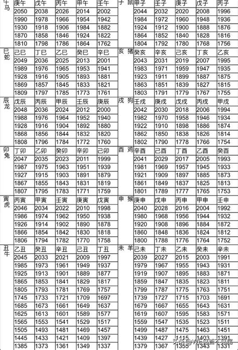 2003年屬什麼|十二生肖年份對照表 (西元、民國)